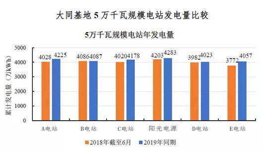 數據來源大同市發展與改革委員會官網