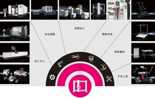 威圖自動化系統解決方案為系統集成的各個工藝段提供的自動化及半自動化解決方案
