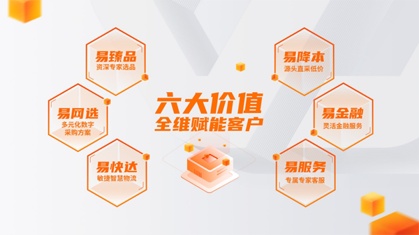 易工品六大價值