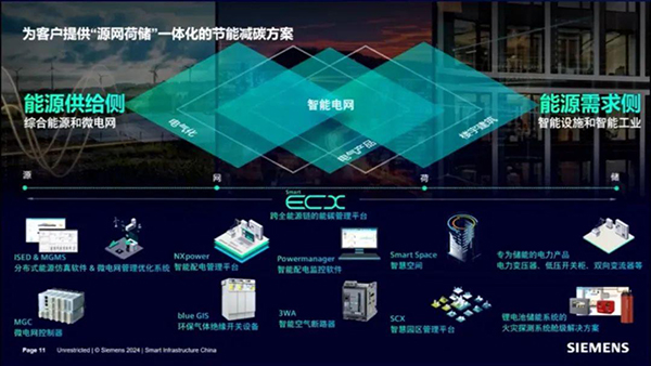 “品”字形數字化解決方案